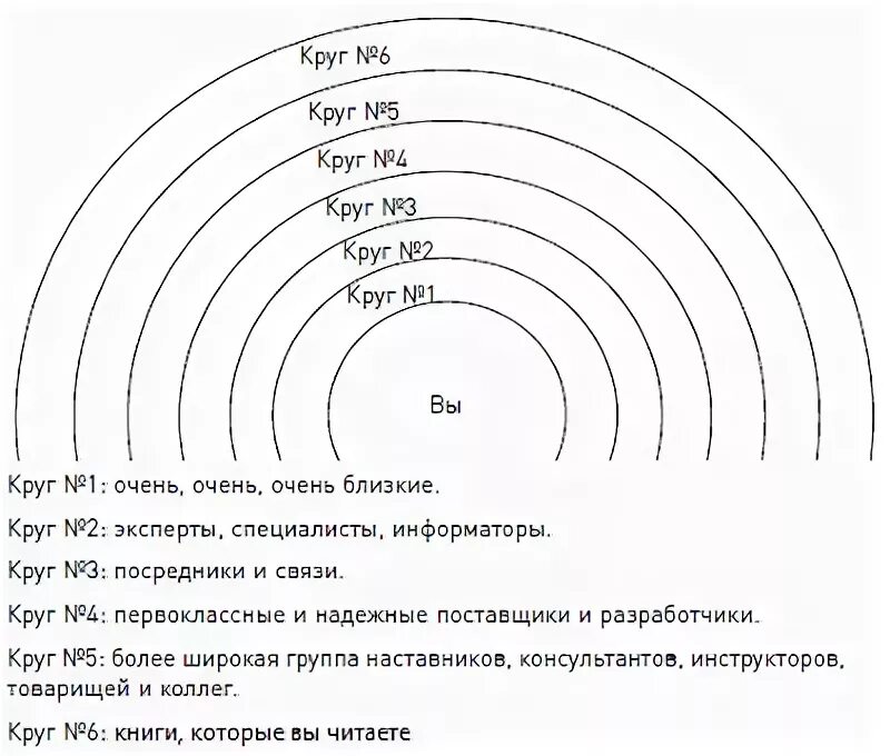 Тест кругов расшифровка. Тест кругов расшифровка
