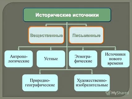 Изобразительные исторические источники