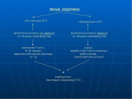Явные переменные это