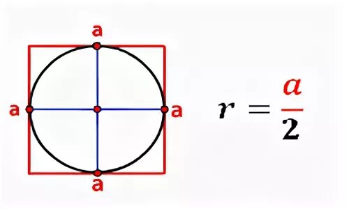 Изображен квадрат найдите радиус вписанной окружности. Радиус вписанной окружности в прямоугольник. Вписанный квадрат. Радиус вписанной окружности в квадрат формула. Прямоугольник вписанный в окружность.