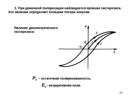 Гистерезис это явление