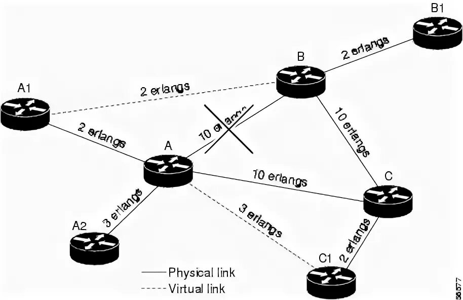 Virtual link