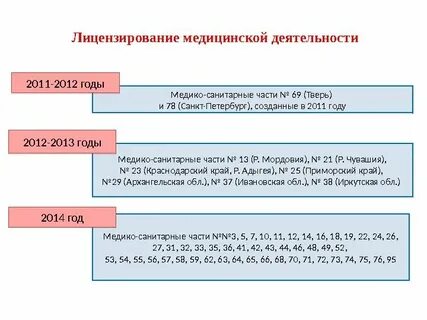 Лицензированная медицинская деятельность