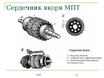 Сердечники машин постоянного тока