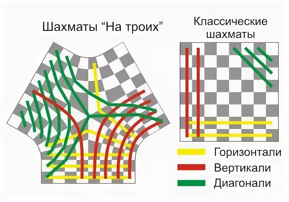 Алехин белыми разыгрывает северный гамбит, играет как всегда интересно, а в итог