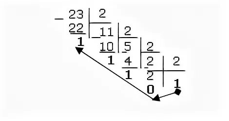 23 10 В двоичной системе. 23 Перевести в двоичную систему. Число 23 в двоичной системе. 23 В двоичной системе счисления. 3 23 в десятичную