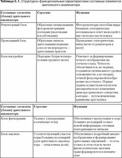Таблица название анализатора строение функции