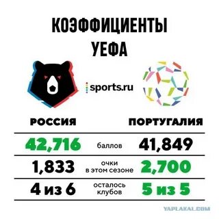 Российские клубы в еврокубках