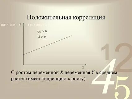 Отрицательная корреляционная связь
