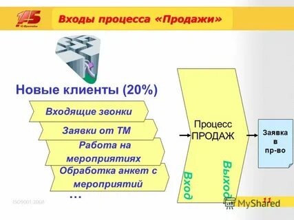 Войти в процесс