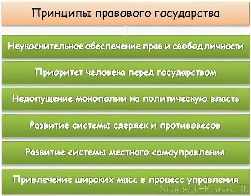 Признаком правового государства тест