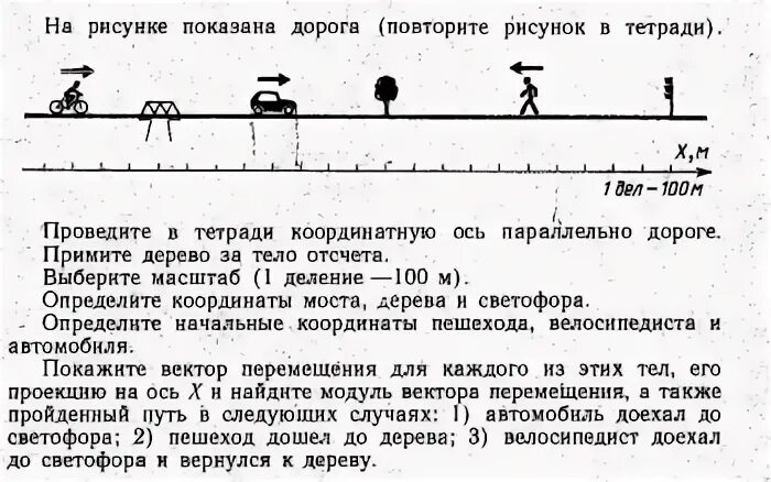 На рисунке показаны 2 тела