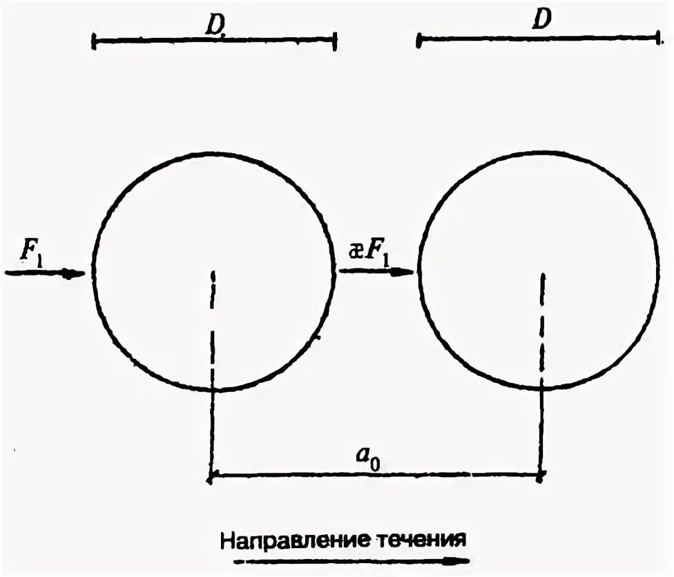 Снип мосты и трубы 2.05 03 84