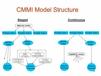 Implementation specific