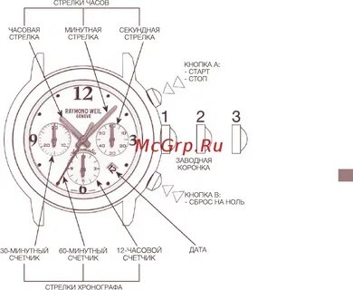 Хронограф стрелок