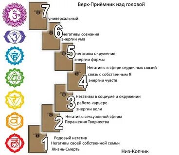Диагностика негатива рунами