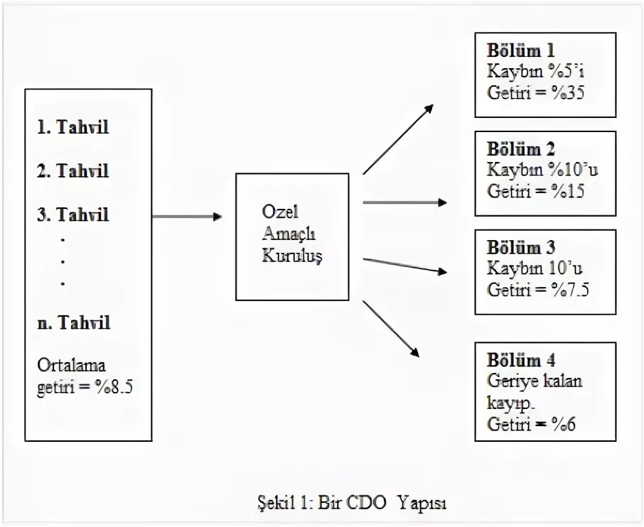 Lib cdo. Cdo. cdo пример. cdo в квадрате схема. синтетические cdo.