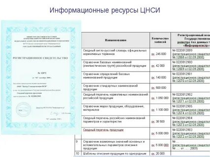 Перечень российского по