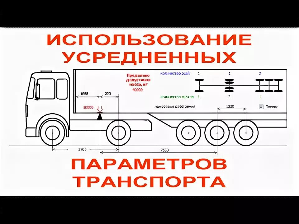 Нагрузки на оси автопоезда. Нагрузка на оси автопоезда. Допустимая нагрузка на ось. Нагрузка по осям на фуре. Схема загрузки фуры по осям.