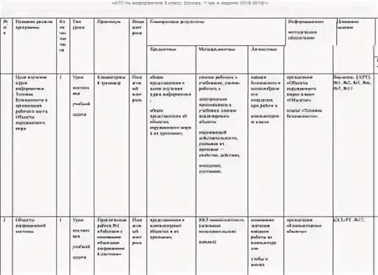 Ктп 7 информатика босова. Ктп 7 информатика босова