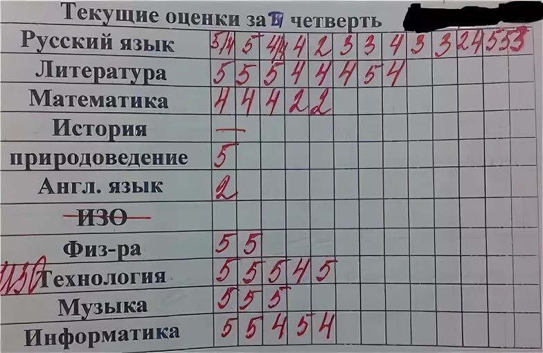 Класс как узнать оценку. Оценки за четверть. оценки в четверти. оценки в школе за четверть как. оценки за четверть 3 класс.