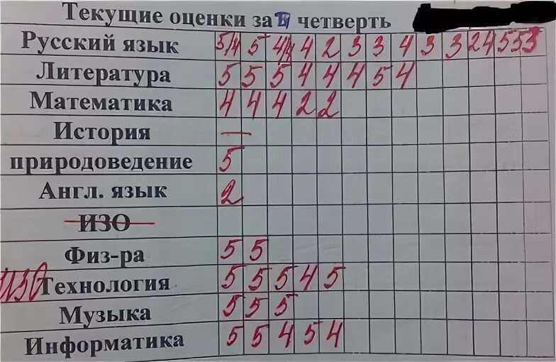 Сколько пятерок надо получить. Оценки за четверть. Оценки в четверти. Оценки в школе за четверть как. Оценки за четверть 3 класс.