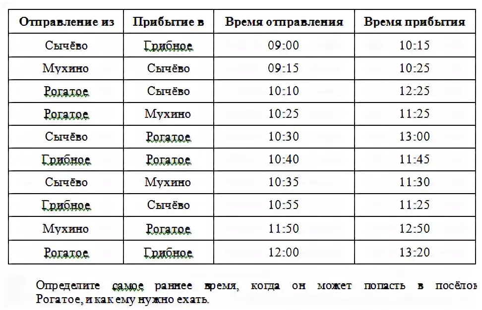 Расписание автобусов Волоколамск. Расписание автобусов Сычево Москва. Расписание автобусов Сычево Волоколамск. Путешественник прибыл в пос Сычево в 10 00 по местному времени. Автобус волоколамск москва сегодня