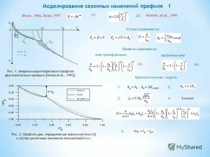 Изменение профилей