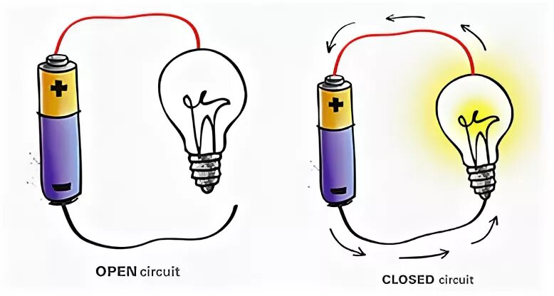 Closed circuit. Simple electrical circuit. electricity circuit. electric circuit код с коробки.