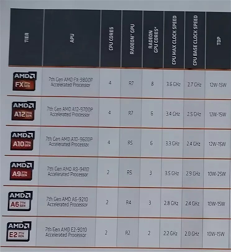 Amd 8 compute cores. Amd a9-9425. amd a9 9410. amd a9-9420. процессор amd radeon a9.