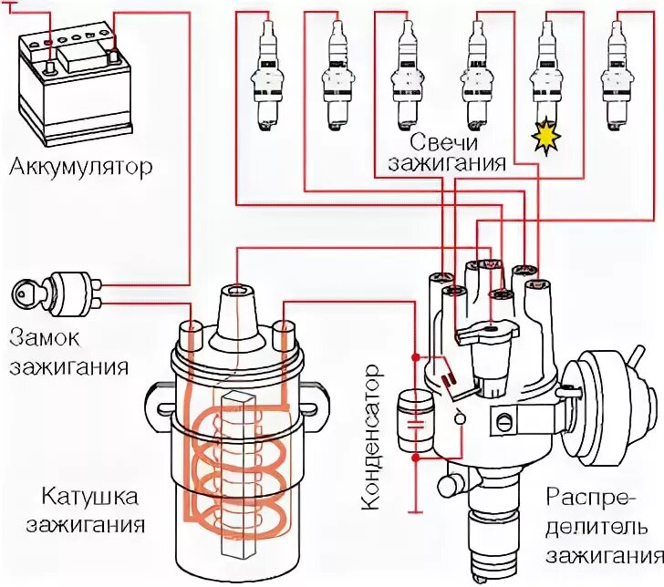 Катушка зажигания устройство схема. Б116-02 катушка зажигания схема подключения. Катушка зажигания с распределителем схема. Схема проверки катушки зажигания УАЗ 469.