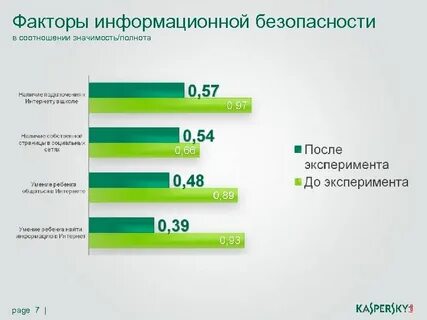 Безопасный фактор
