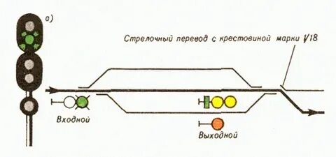 Один желтый один зеленый четырехзначная сигнализация