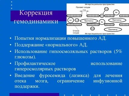 Коррекция гемодинамики
