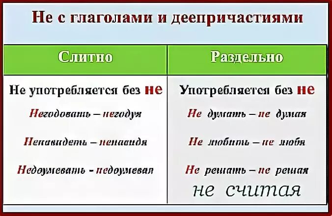 При чем как пишется слитно или раздельно. Не с деепричастиями пишется раздельно или слитно.