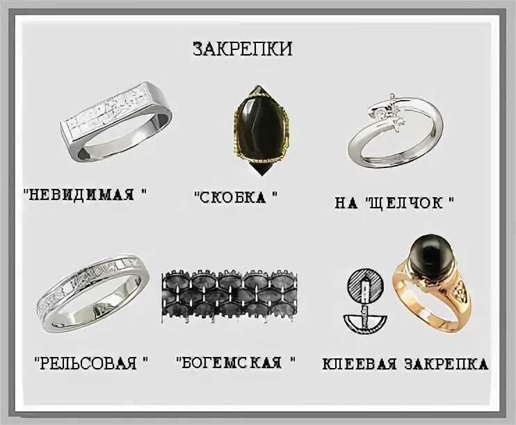 Крапановая закрепка схема. Кольцо с крапановая закрепкой. Крепление камней в ювелирных изделиях. Виды закрепок в ювелирных изделиях. Корнеровая закрепка паве.