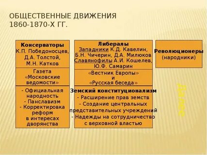 Революционное народничество в 1880 первой половине 1890