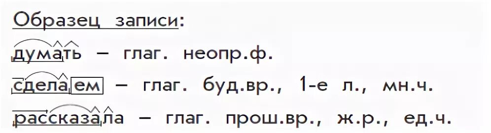 Нашла по составу 4 класс. Разбор слова по составу 4 класс глаголы. Разбор слова по составу глагол. Разбор глагола по составу 4 класс. Разбор глаголов по составу примеры.