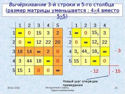 Строка и столбец в матрице