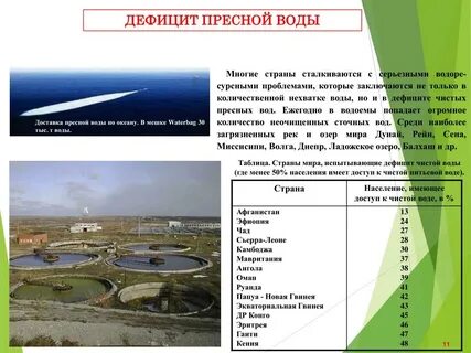 Что относится к пресным водам