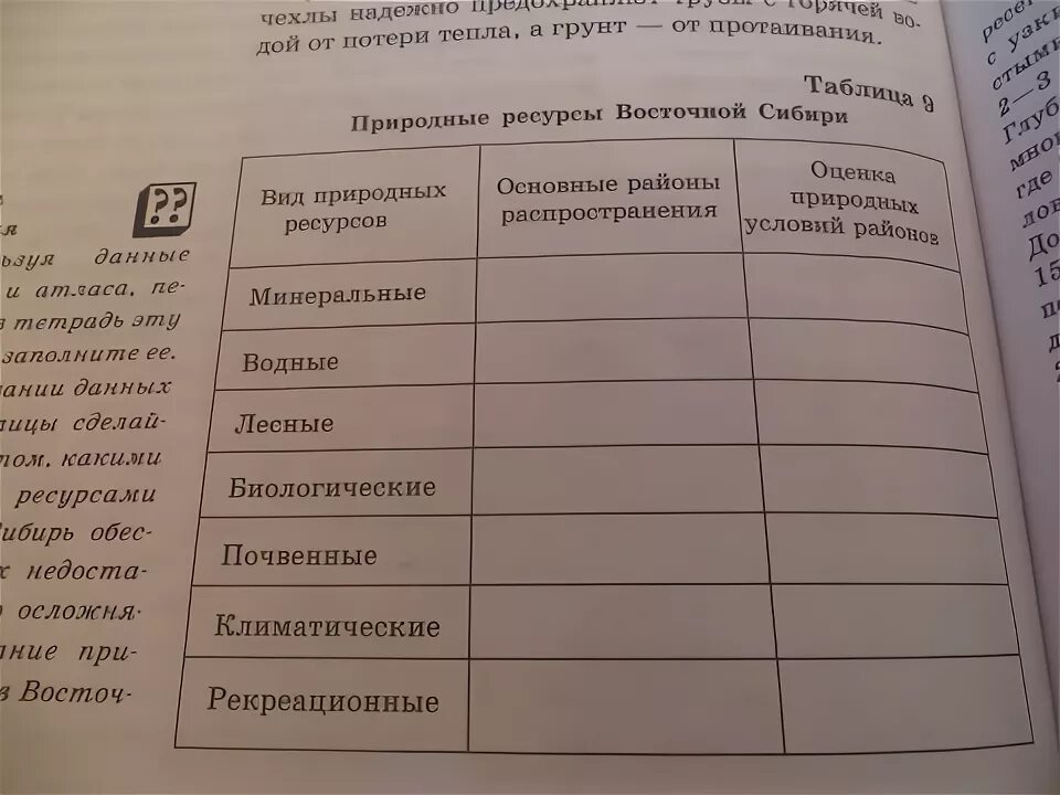 Природные ресурсы восточной сибири таблица 8 класс