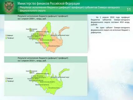 Сайты северо запад