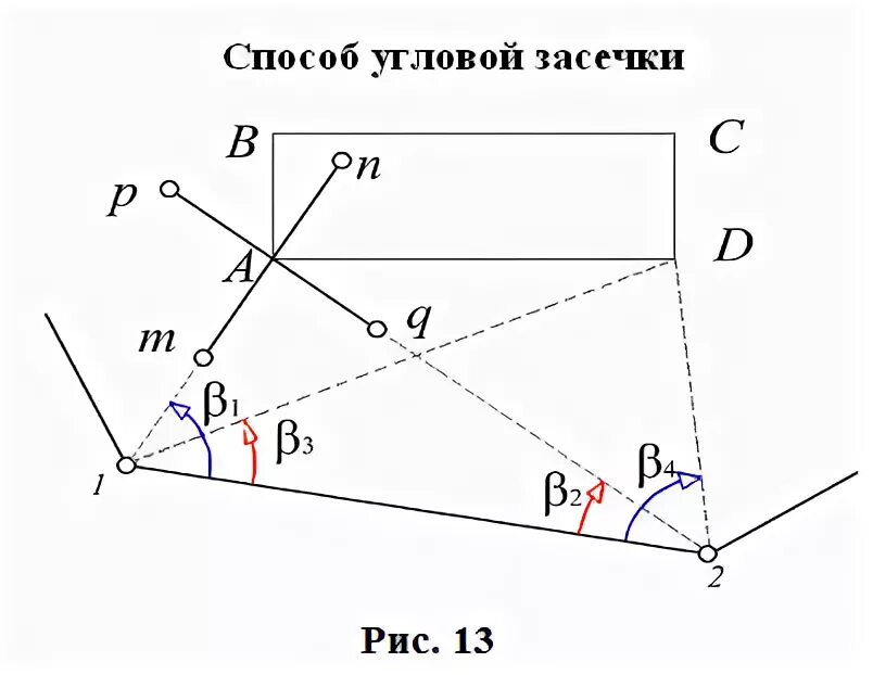 Угловая привязка. Способ угловой засечки в геодезии рисунок. Способ угловых засечек в геодезии. Способ линейных засечек в геодезии схема. Разбивка способом прямой угловой засечки.