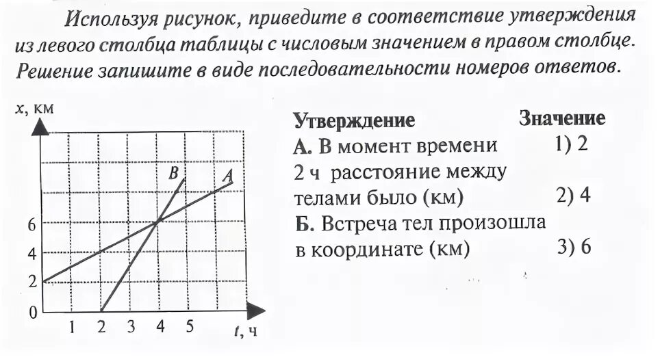 Пользуясь рисунком поставьте соответствие