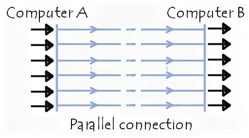 Parallel connection. 641-834y трансформатор. parallel transmission. 641-834y трансформатор распиновка. параллельный порт keep talking.