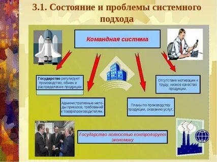 Отсутствие системности