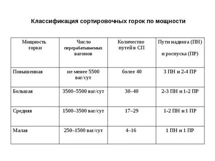 Классификация мощности