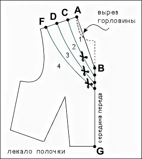 Вырез блузки моделирование. Моделирование выреза горловины. Моделирование горловины лодочка. Моделирование складок по горловине. Вырез блузки моделирование.