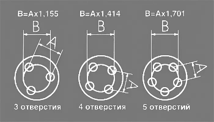 Диаметр расположения отверстий как узнать. Диаметр расположения отверстий на дисках 5 крепежных отверстий. измерить разболтовку дисков на 5 болтов. как замерить расстояние между отверстиями колесного диска. как замерить расстояние между отверстиями на диске.