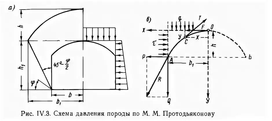 Проявления горного давления